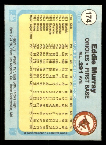 1982 Fleer #174 Eddie Murray - Picture 2 of 2