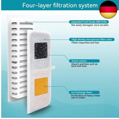 Ersatzfilter Für Katzenbrunnen 10,2 Cm – Mit Aktivkohle & Ionentauscher, Passend Für 1,9–3,8 L Brunnen