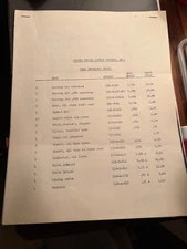 Vintage Mister Softee Supply Company, Inc. Vintage packet 8 pages Business Docs