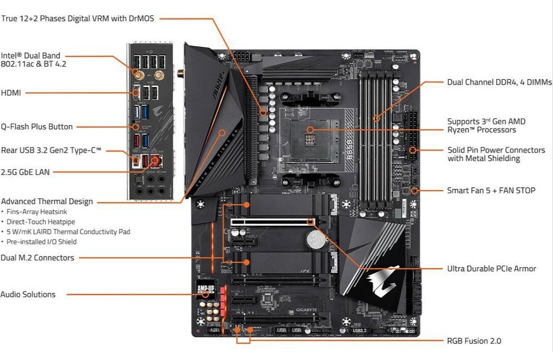 B550 PRO AC AORUS マザーボードGIGABYTE B550 AORUS PRO AC (rev. 1.x) Key Features | Motherboard