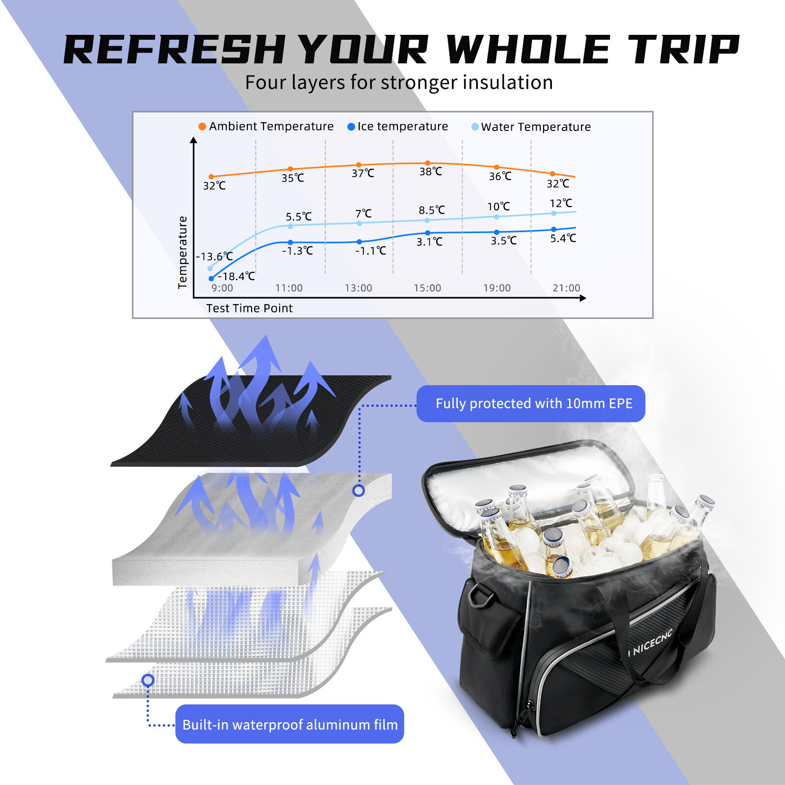 Motorcycle Hard Trunk Saddle Bag Cooler Liner For Harley Street Road