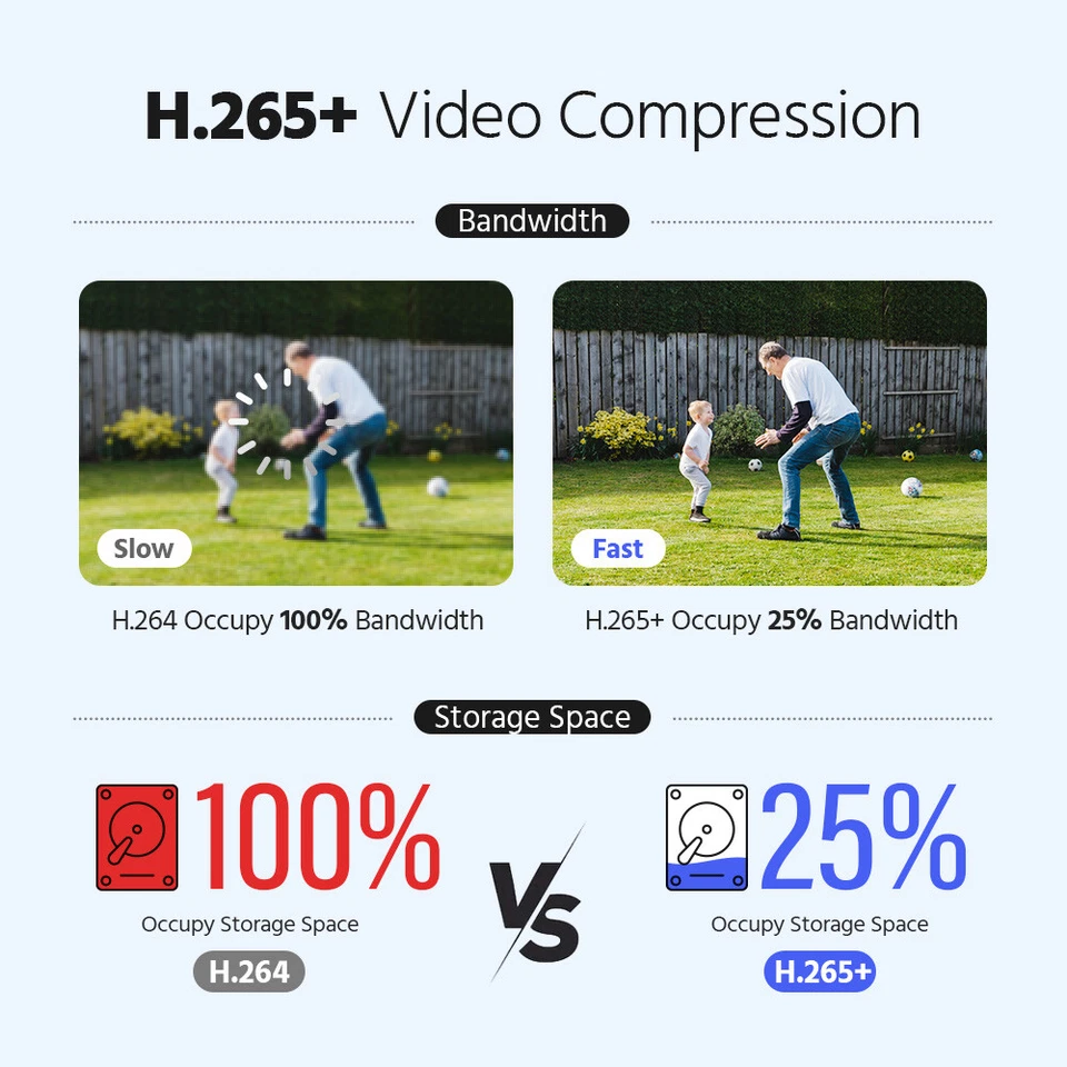 ANNKE H.265+ 8CH DVR for Video Security Camera System 3K Lite Recorder CCTV Kit - Image 4 of 4