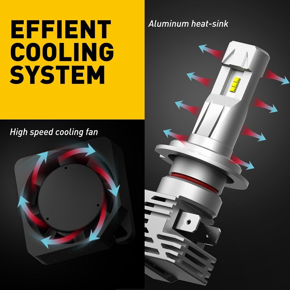 2X H7 LED Headlight Kits High Low Beam for BMW 530i 540i Z4 320i 323i