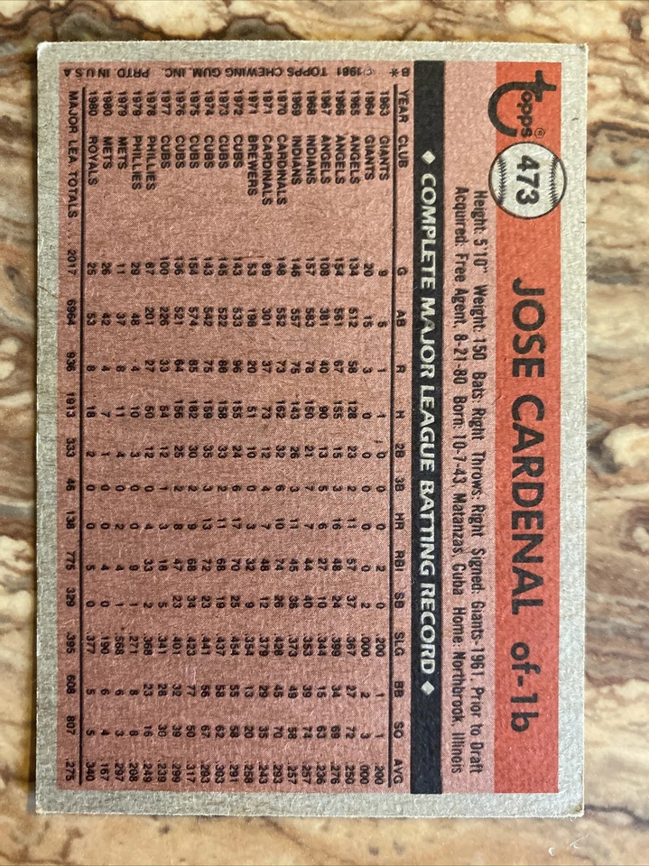 1981 Topps #473 Jose Cardenal - KANSAS CITY ROYALS - NM/MT - Image 2 of 2