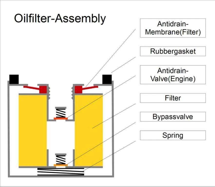 Oil Filter Adapter - Image 4 of 4