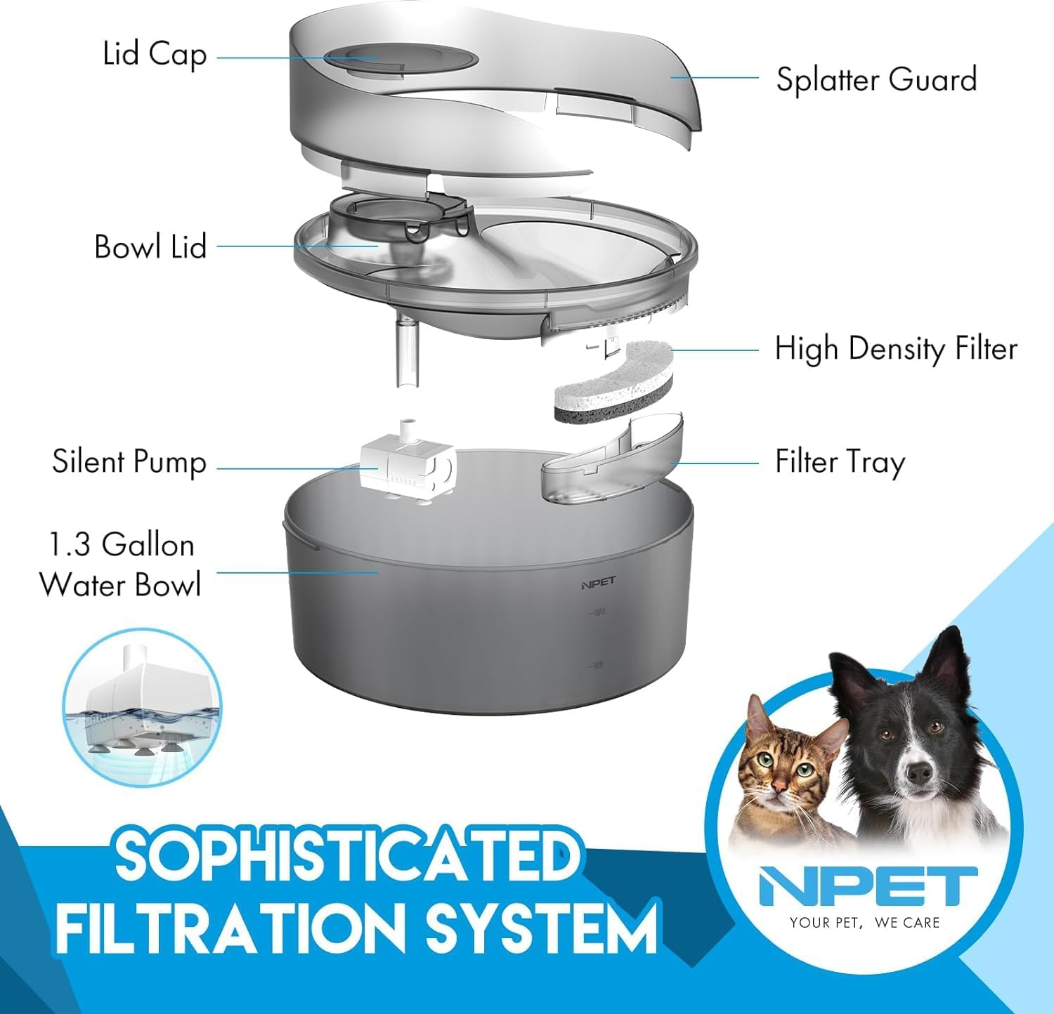 5L Dog Water Fountain, Water Fountain for Dogs, Automatic Dog Drinking