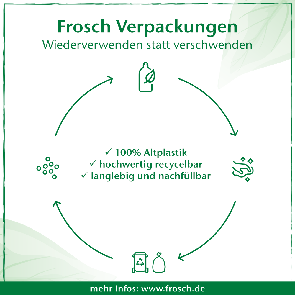 Bild 5 von 7