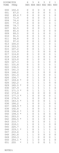 CODIFICADOR CTCSS SUB TONO NUEVO - Imagen 3 de 4