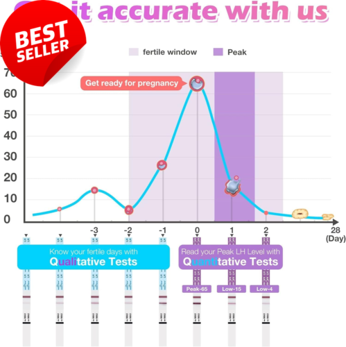 50 Ovulation Test Strips and 20 Pregnancy Test Strips, 50 LH + 20 HCG for Women, - Picture 4 of 14