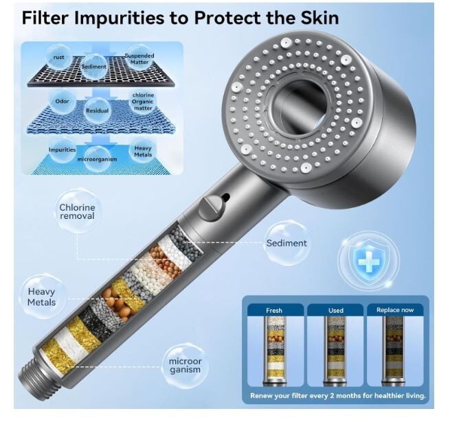 High Pressure Shower Head with Filter and Multiple Spray Modes in Black