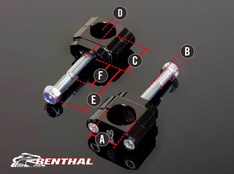 Pontets Renthal 36Tech évite torsion guidon Fatbar 36 KTM