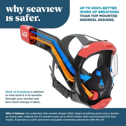 Seaview180 V3 Snorkel Mask - Thumbnail 4