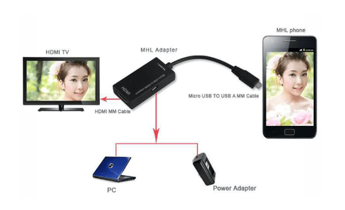MHL Micro USB Male to HDMI Female Adapter Cable for Android Smartphone Tablet TV - Picture 2 of 12