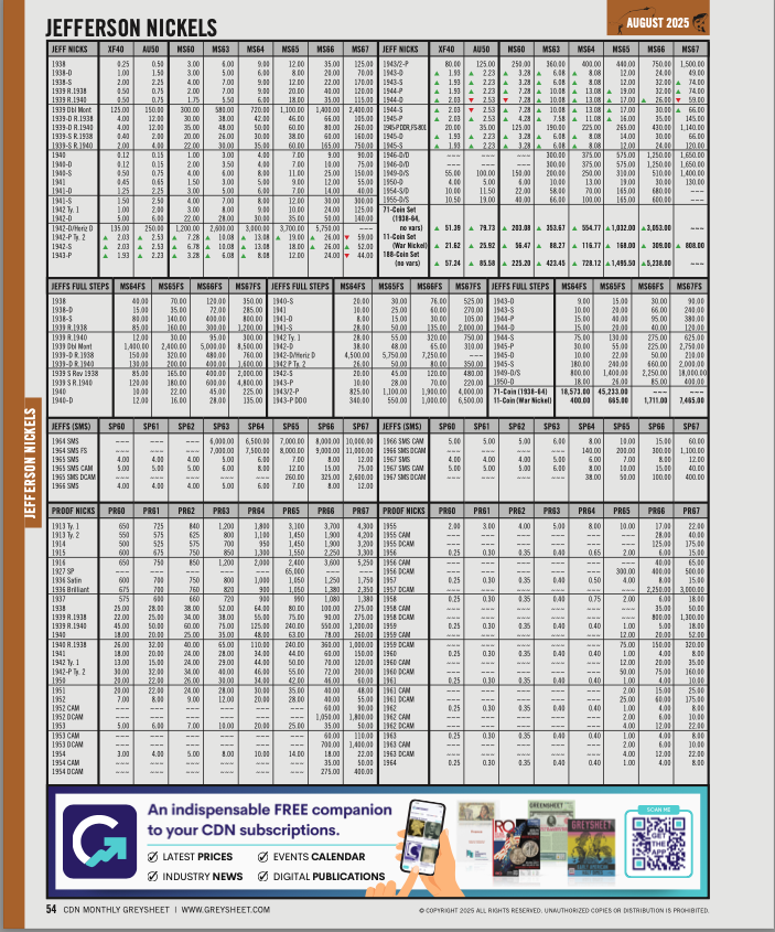 new-greysheet-us-coins-wholesale-pricing-guide-and-coin-values-august