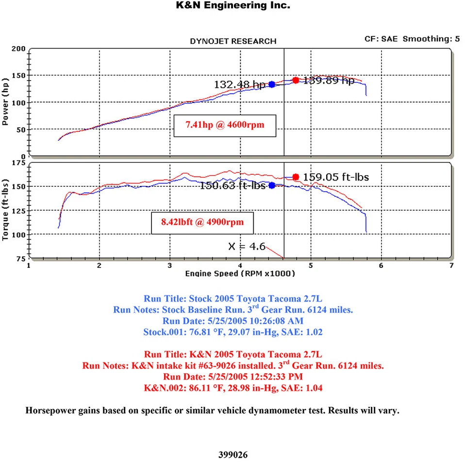 Kit de sistema de admisión de aire frío K&N 63-9026 Performance para Toyota Tacoma 05-23 2,7 L Foto 3 de 4