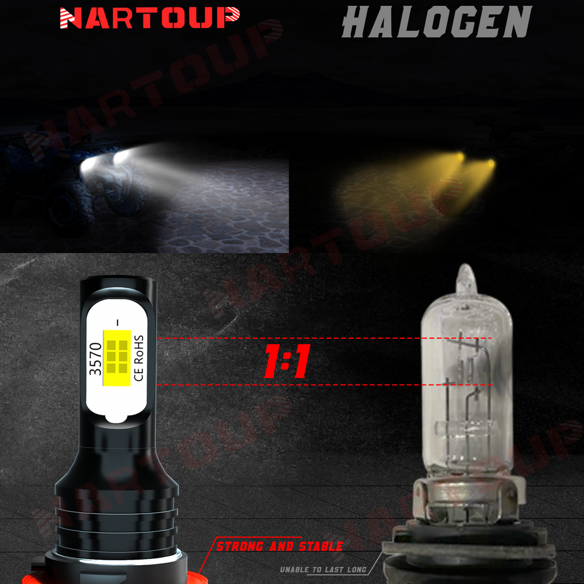 35W White LED Headlight Bulb At Best Price In Nagpur | ID: 26760338191 - Foto 12