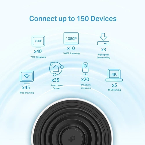 TP-Link Deco X68 AX3600 WiFi-6 Tri-Band 2-Pack Mesh WiFi System MU-MIMO OFDMA - Picture 4 of 5