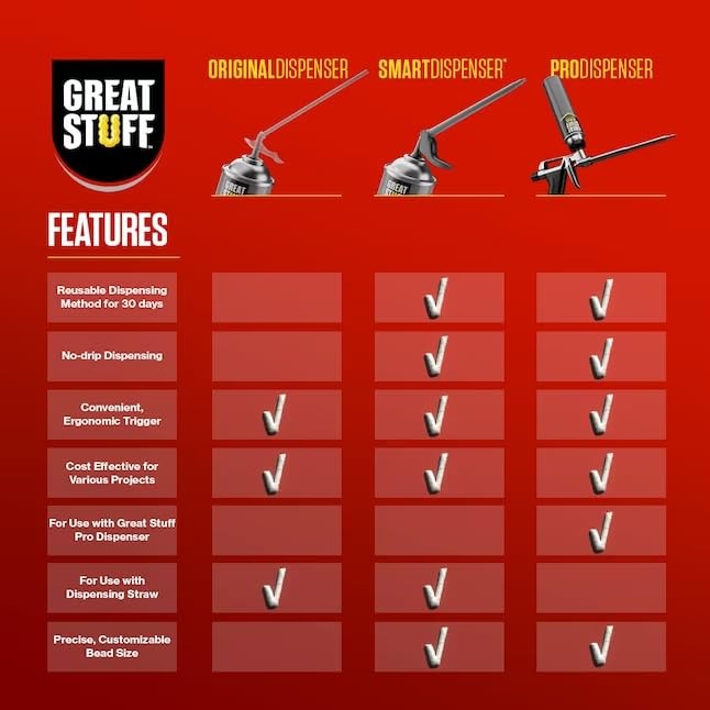 Great Stuff Pro 14 Foam Dispensing Gun, Silver