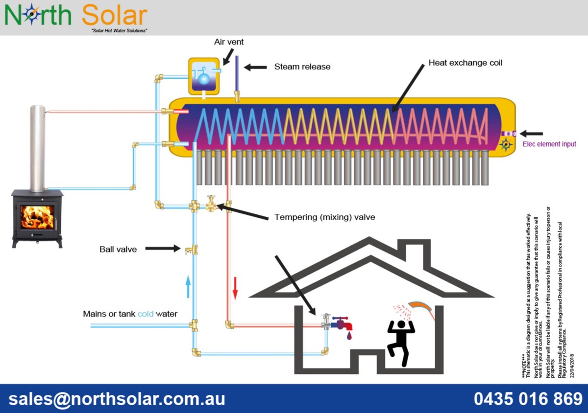 300L/30 Tube Solar Hot Water System - Closed coupled - Pump free, mains  pressure | eBay
