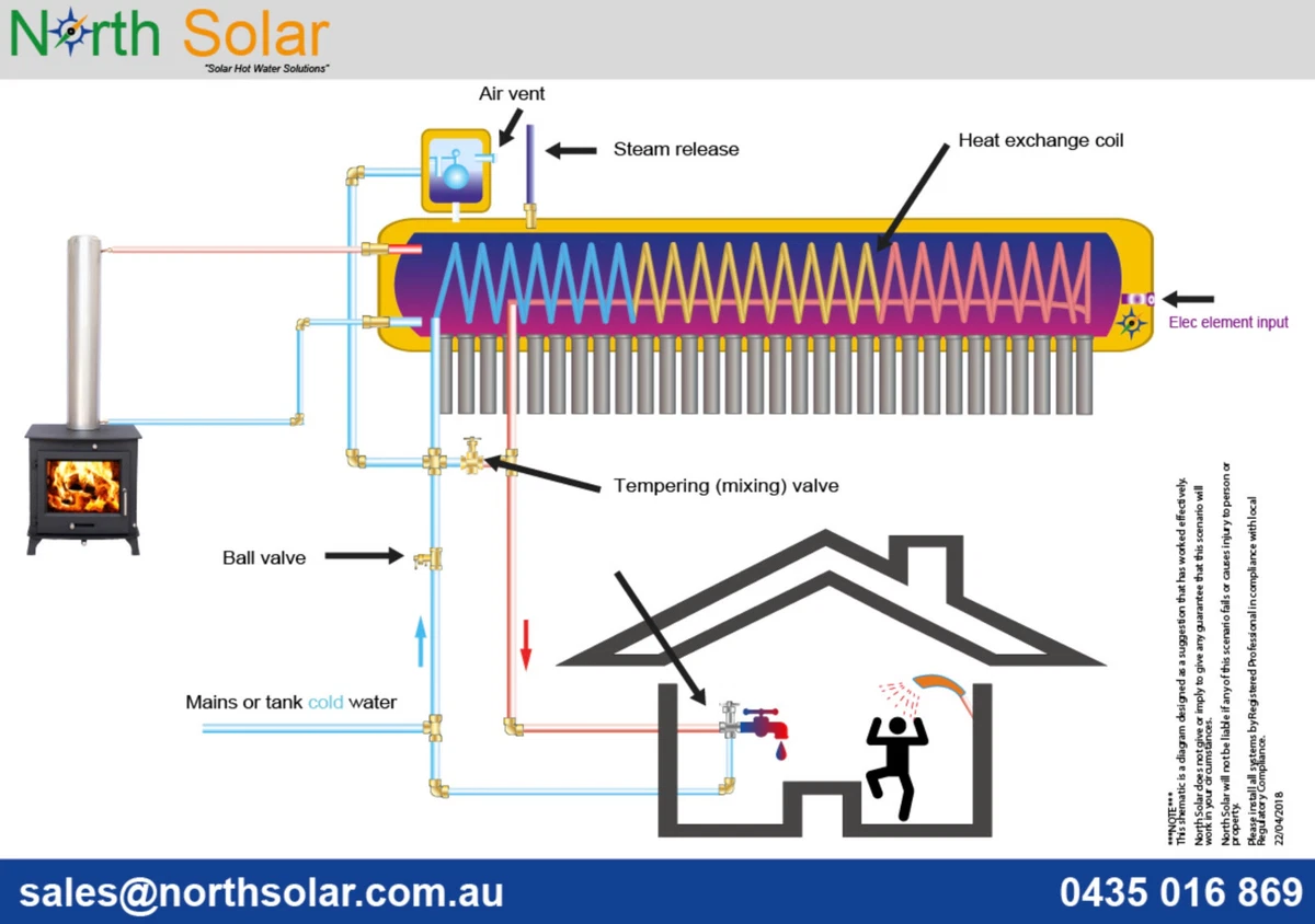 300L/30 Tube Solar Hot Water System - Closed coupled - Pump free, mains  pressure | eBay