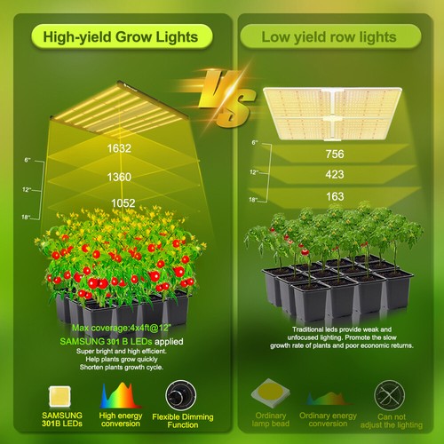 Phlizon FD4500 FD6500 LED Barra de Luz de Crecimiento Espectro Completo Samsungled Plantas de Interior - Imagen 7 de 33