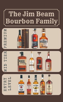 JIM BEAM Banner Bourbon Whisky Bar Flagge Poster Mancave Flagge Wandbehang D4