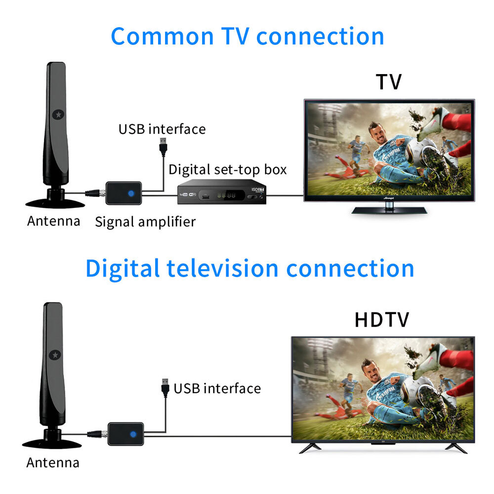 Wavemax TV Antenna, Wavemax Tv Antenna Signal Booster for Smart Tv Indoor  JQ