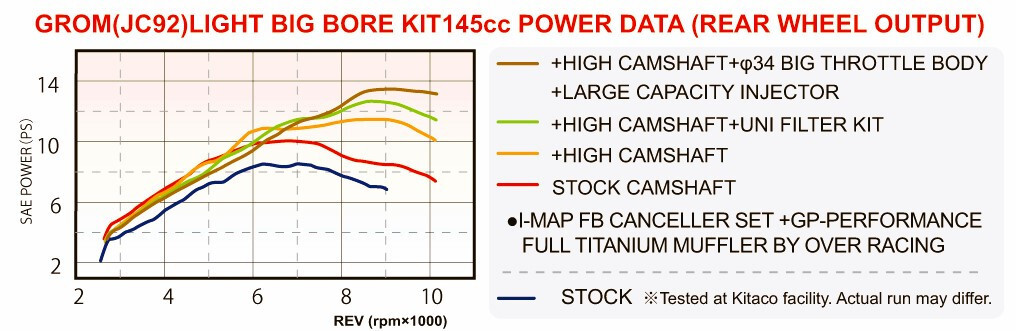 NEW! Kitaco #212-1452060 145cc kit with camshaft SILVER Honda