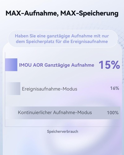 Imou 6MP/8MP Dual Kameras Überwachungskamera KI-Personen-/Fahrzeugerkennung 2in1 - Afbeelding 10 van 14