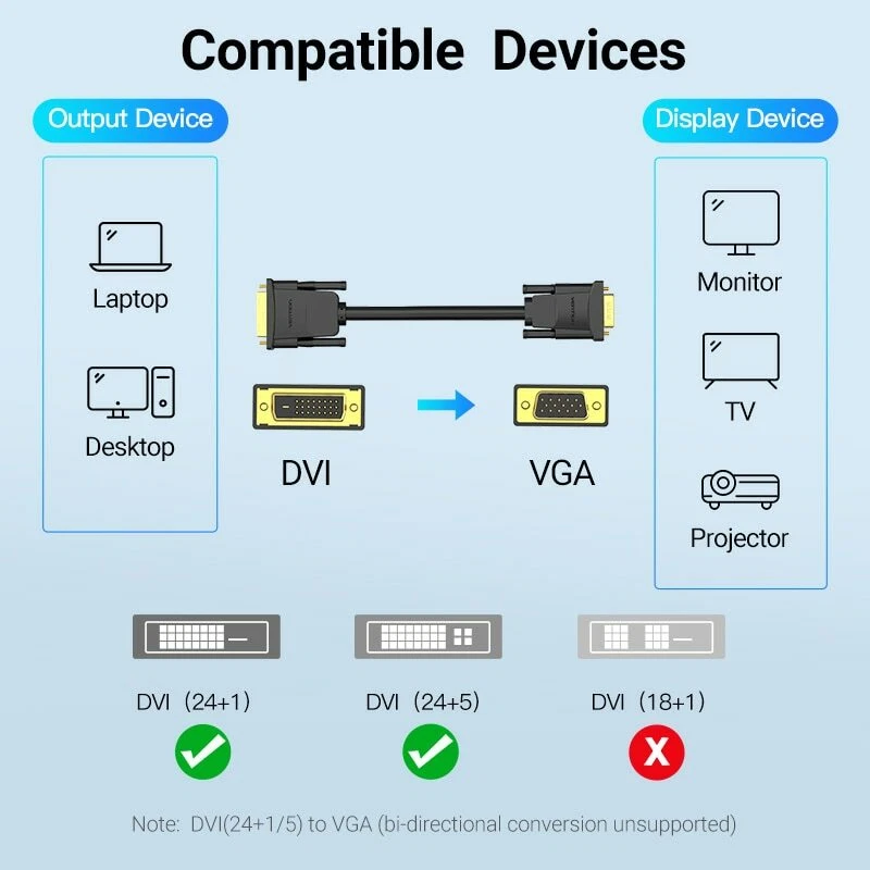 DVI-I to VGA Cable Dual Link 24+5 Male to Male Adapter Video Cord Laptop Monitor - Image 4 of 4