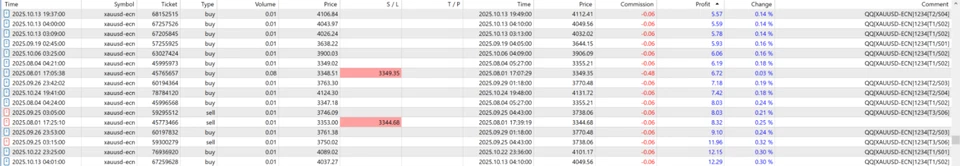 v2.6 Quantum Queen EA Gold Expert Advisor MT5 Metatrader Forex Robot Unlimited - Image 4 of 4