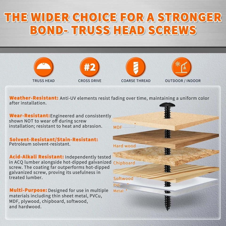 100 PCS #6 X 5/8 Inch Stainless Steel Truss Head Phillips Wood Screws - Image 4 of 4