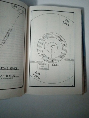 The Integral Trees by Larry Niven - 1983 DEL REY BCE - Picture 8 of 10