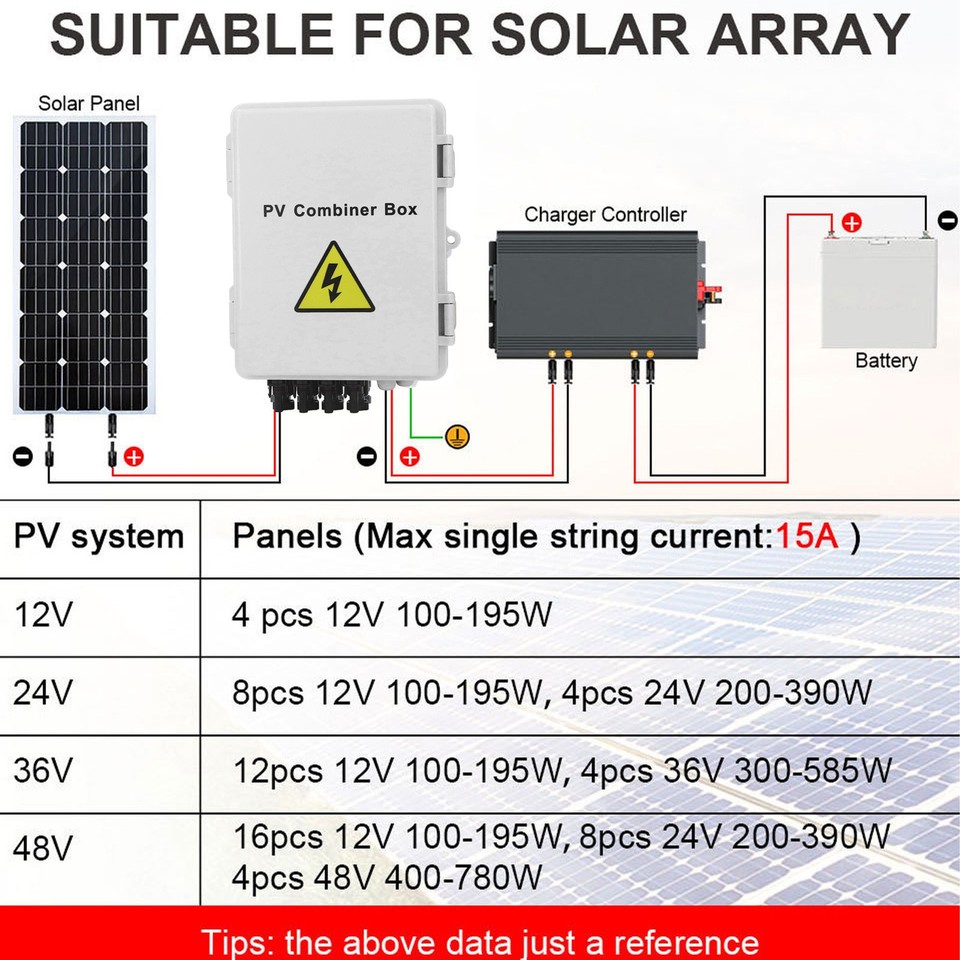 One Pv Module 4 String Waterproof PV Combiner Box For Solar Panel System | eBay UK