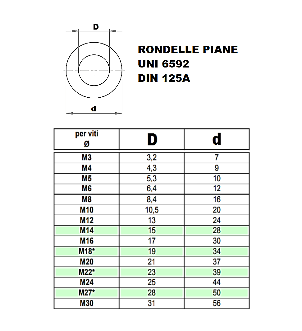 Rondelle Piatte In Acciaio Inox DIN 125 A2 - 50 Pezzi Misura M8, Per Viti E Dadi