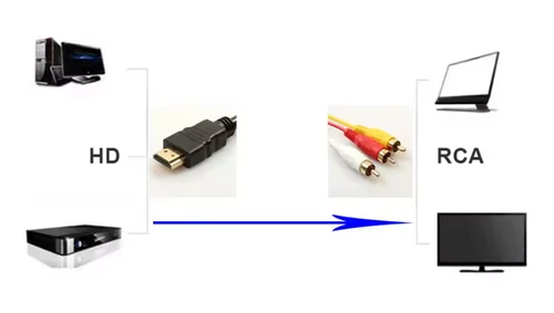 HDMI to 3RCA Video Audio AV Cable 1.5m, photo 4
