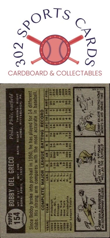 1961 Topps #154 Bobby Del Greco - Image 2 of 2