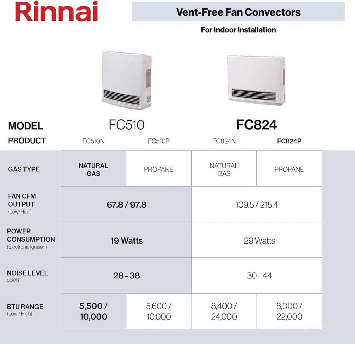 Rinnai FC510N Fan Convector Vent Free Natural Gas Heater - 10K BTU