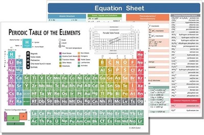 Laminated Periodic Table of Elements Chart - 9''X12'' Chemistry Reference Poster C