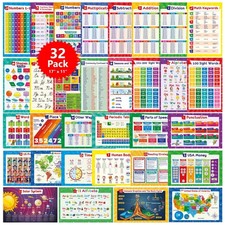 Multiplication, Periodic Table, Maps - 17x11 Laminated