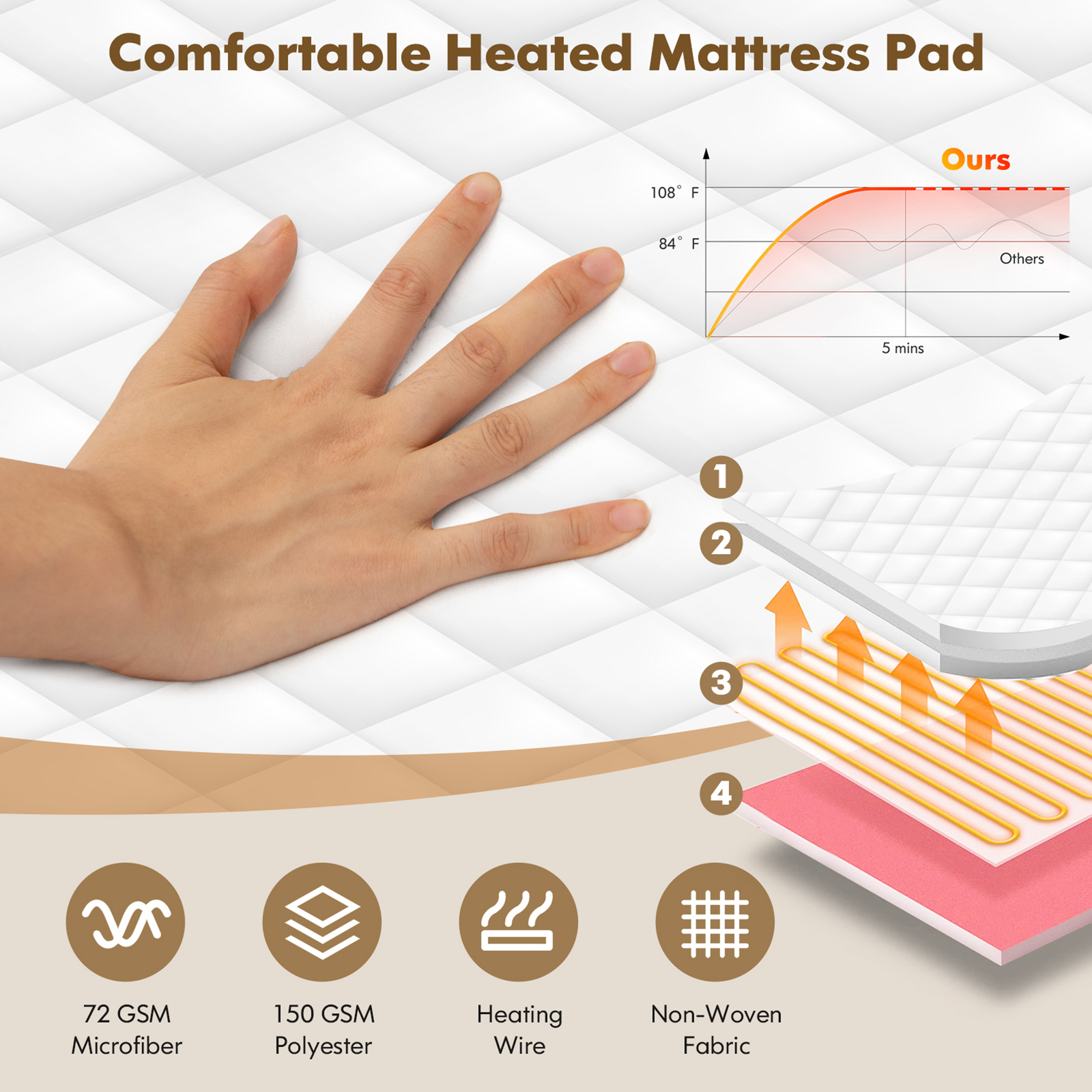 King Size Electric Heated Mattress Cover Pad w/ 8 Hours Auto Off eBay