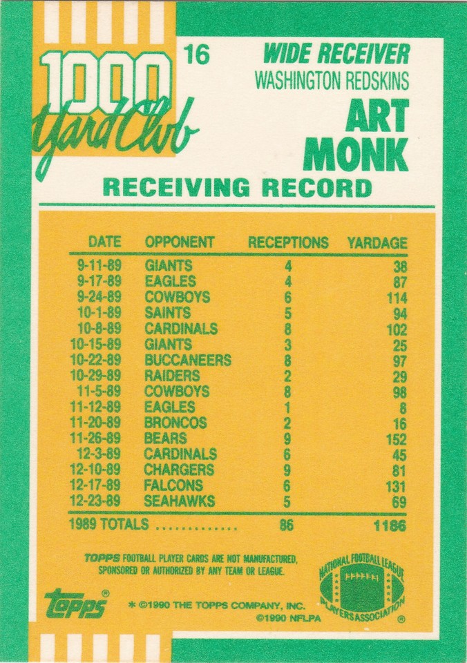 1983 Topps Football Card Art Monk Washington Redskins #193 EX-MT