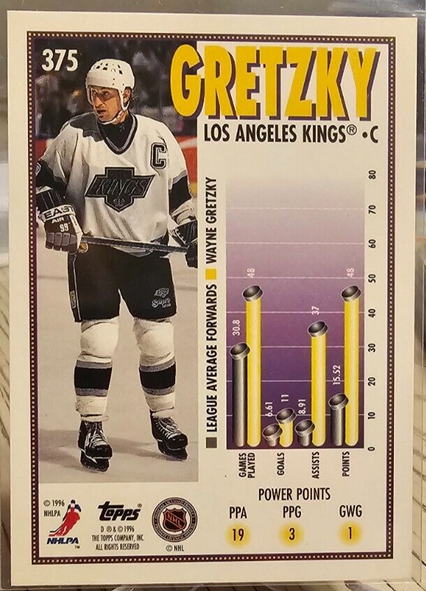 1996-97 Topps Marquee Men Wayne Gretzky #375 Los Angeles Kings | eBay
