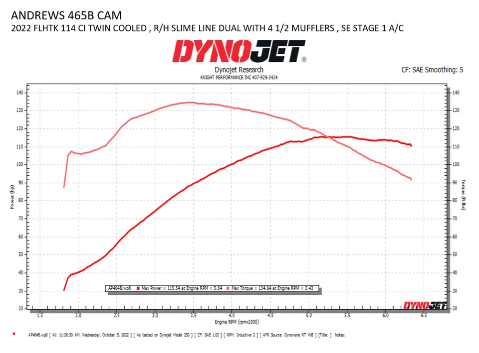 Harley Street Glide EFI FLHX leva ANDREWS 217465 - atornillada - 465B - M8 17-23 Foto 3 de 3