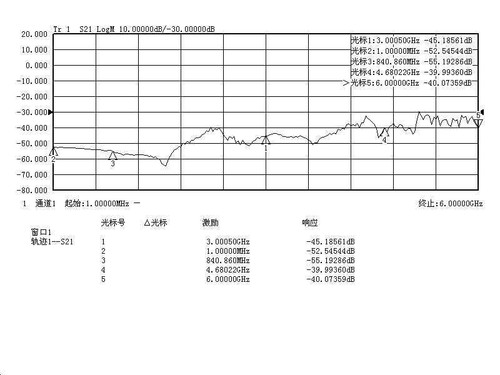 ATT-6000V2.0 6GHz RF Digital Attenuator 60DB Step 0.25DB +OLED + Case + Software - 第 8/9 張圖片