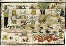 1895 Biblical Prophecy Illustrating Prophecies of Daniel and Revelation Print