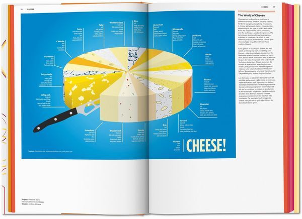 Thumbnail - Food & Drink Infographics. A Visual Guide To Culinary Pleasures