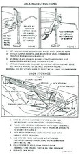 1964 Ford Thunderbird Jack Instruction Decal
