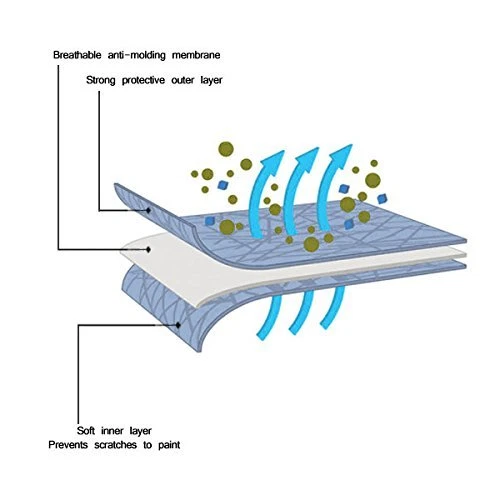 [CCT] Semi Custom Car Cover For Mercury Montego 2005-2007 Ford Five Hundred - Image 3 of 4