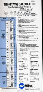 Miller Welding Chart Mig